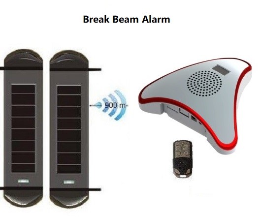 (image for) perimeter beam with gsm alarm panel burglar alarm system